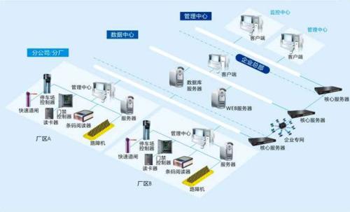 芜湖戈江区食堂收费管理系统七号