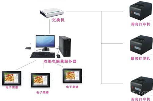 芜湖戈江区收银系统六号
